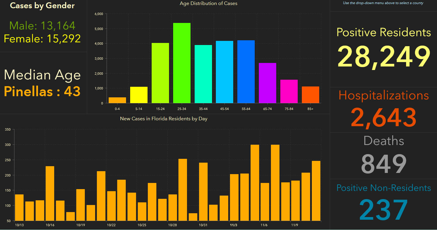 doh-chart-pinellas-11-12-am.jpg